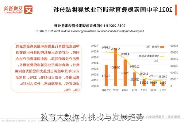 教育大数据的挑战与发展趋势