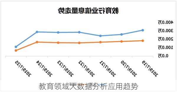 教育领域大数据分析应用趋势