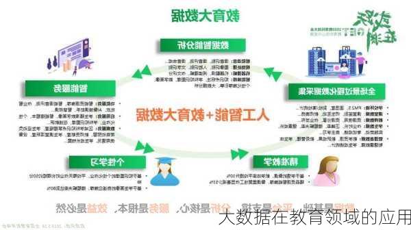 大数据在教育领域的应用