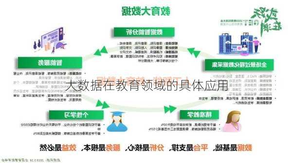 大数据在教育领域的具体应用