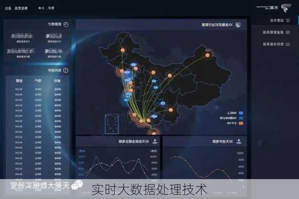 实时大数据处理技术