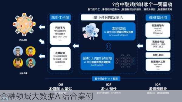 金融领域大数据AI结合案例