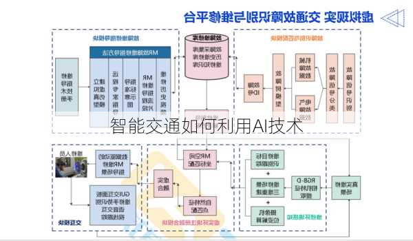 智能交通如何利用AI技术