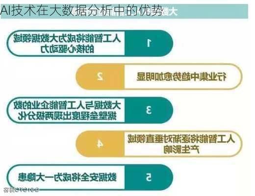 AI技术在大数据分析中的优势