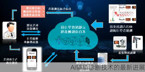 AI辅助诊断技术的最新进展