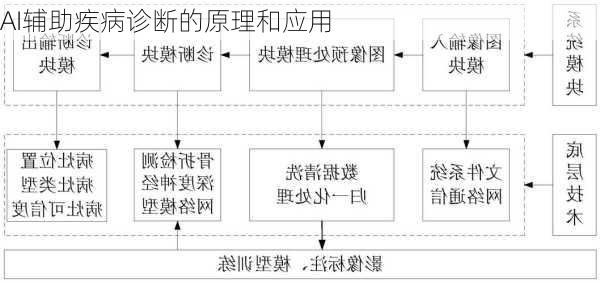 AI辅助疾病诊断的原理和应用