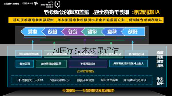 AI医疗技术效果评估