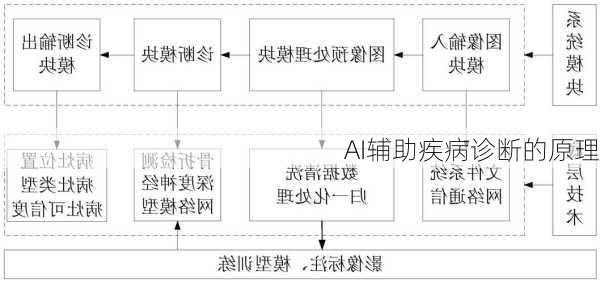 AI辅助疾病诊断的原理