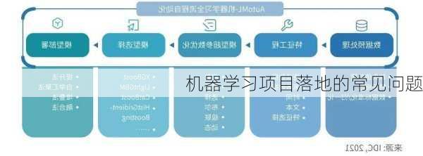 机器学习项目落地的常见问题