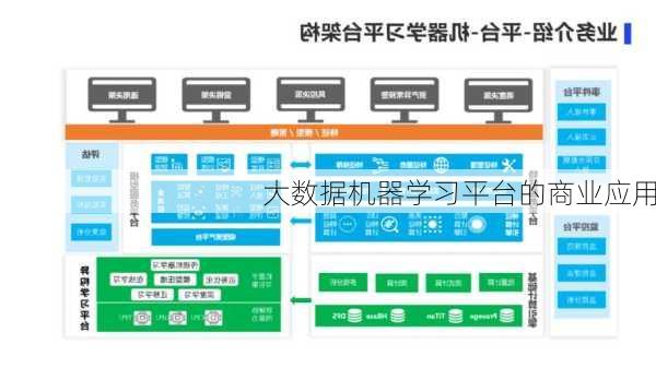 大数据机器学习平台的商业应用