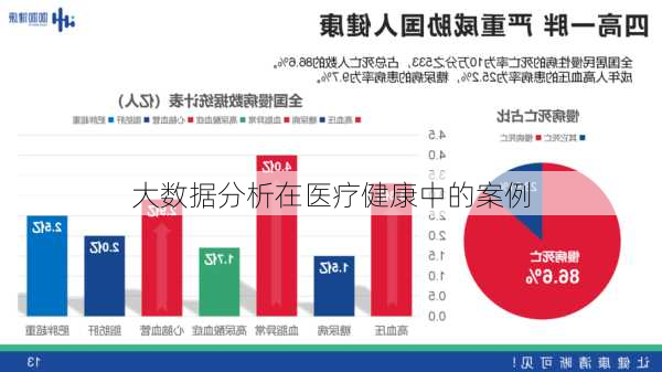 大数据分析在医疗健康中的案例