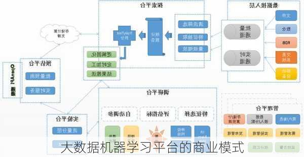 大数据机器学习平台的商业模式