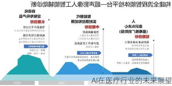 AI在医疗行业的未来展望