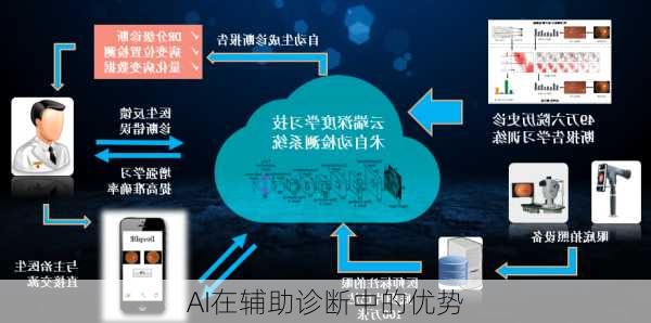 AI在辅助诊断中的优势