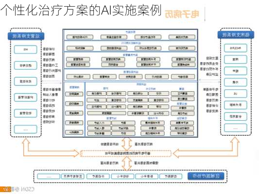 个性化治疗方案的AI实施案例