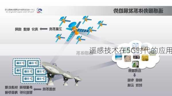 遥感技术在5G时代的应用