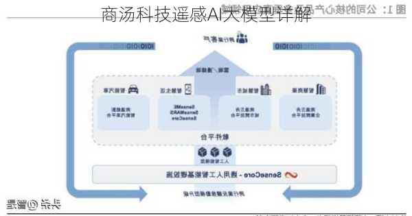 商汤科技遥感AI大模型详解