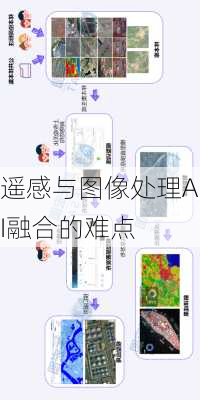 遥感与图像处理AI融合的难点