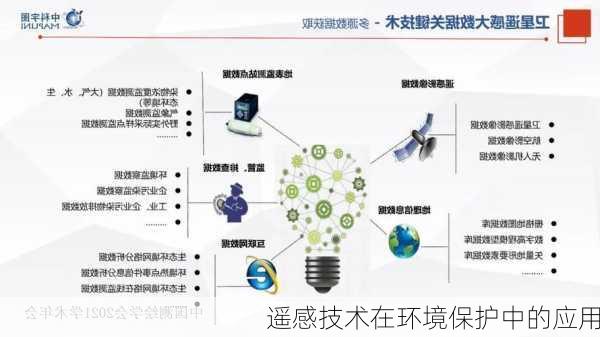 遥感技术在环境保护中的应用