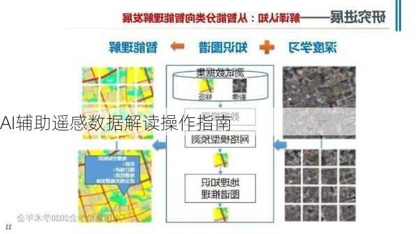 AI辅助遥感数据解读操作指南