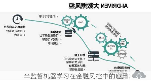 半监督机器学习在金融风控中的应用