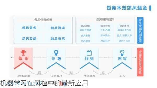 机器学习在风控中的最新应用