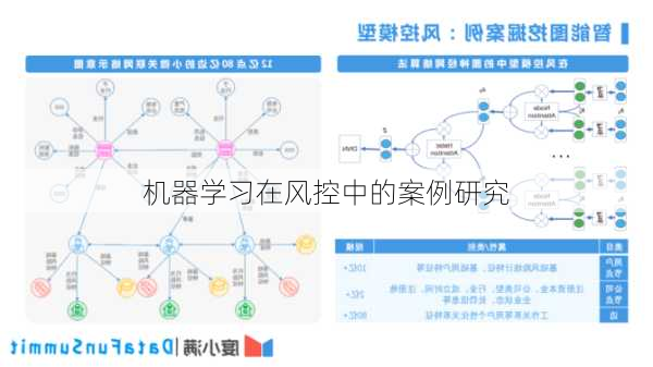 机器学习在风控中的案例研究