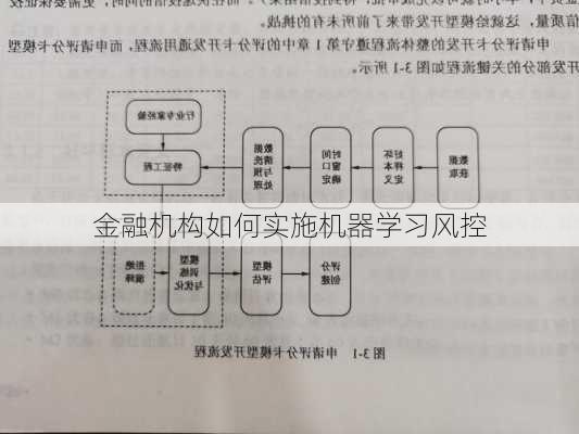 金融机构如何实施机器学习风控