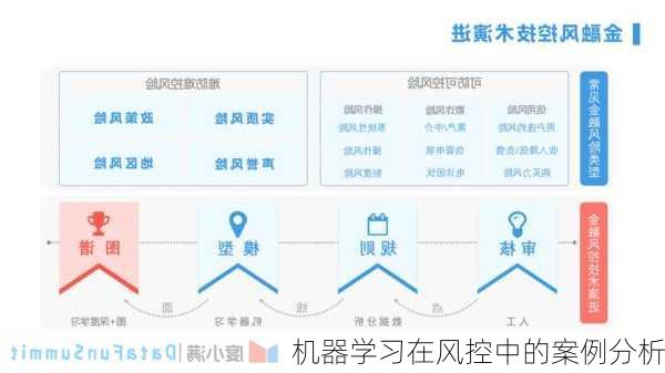 机器学习在风控中的案例分析