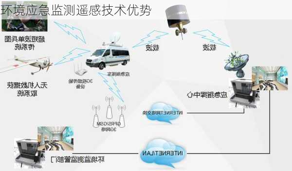 环境应急监测遥感技术优势