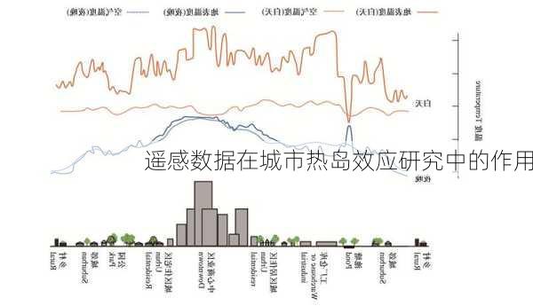 遥感数据在城市热岛效应研究中的作用