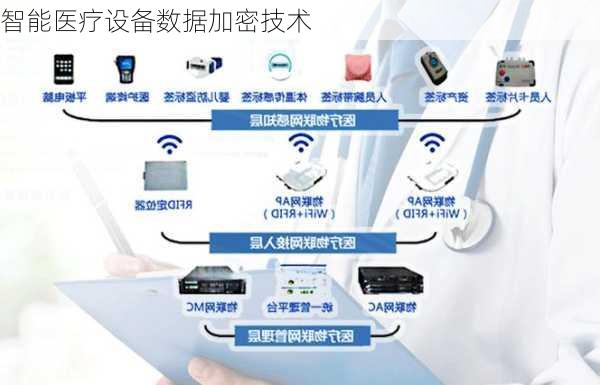 智能医疗设备数据加密技术