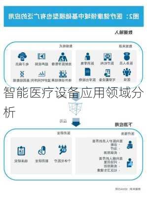 智能医疗设备应用领域分析