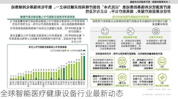 全球智能医疗健康设备行业最新动态