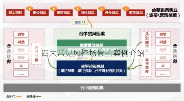 四大常见风控场景的案例介绍