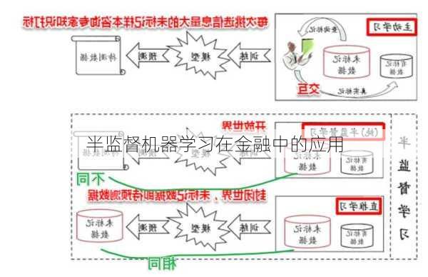 半监督机器学习在金融中的应用