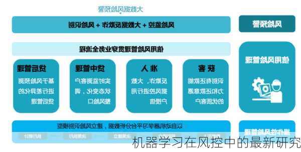 机器学习在风控中的最新研究