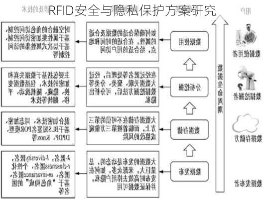 RFID安全与隐私保护方案研究