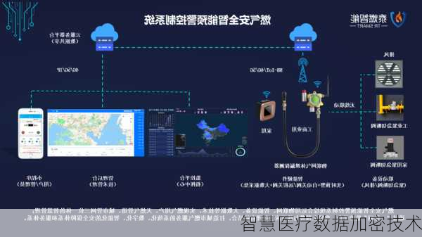 智慧医疗数据加密技术