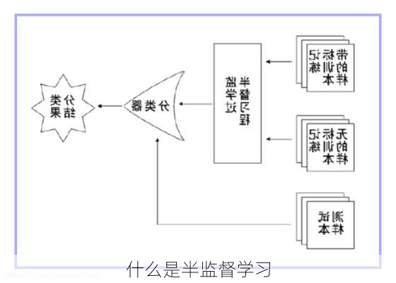 什么是半监督学习