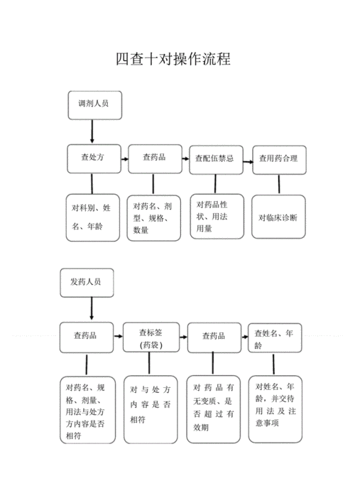 医疗机构制剂配制流程