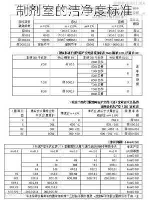 制剂室的洁净度标准