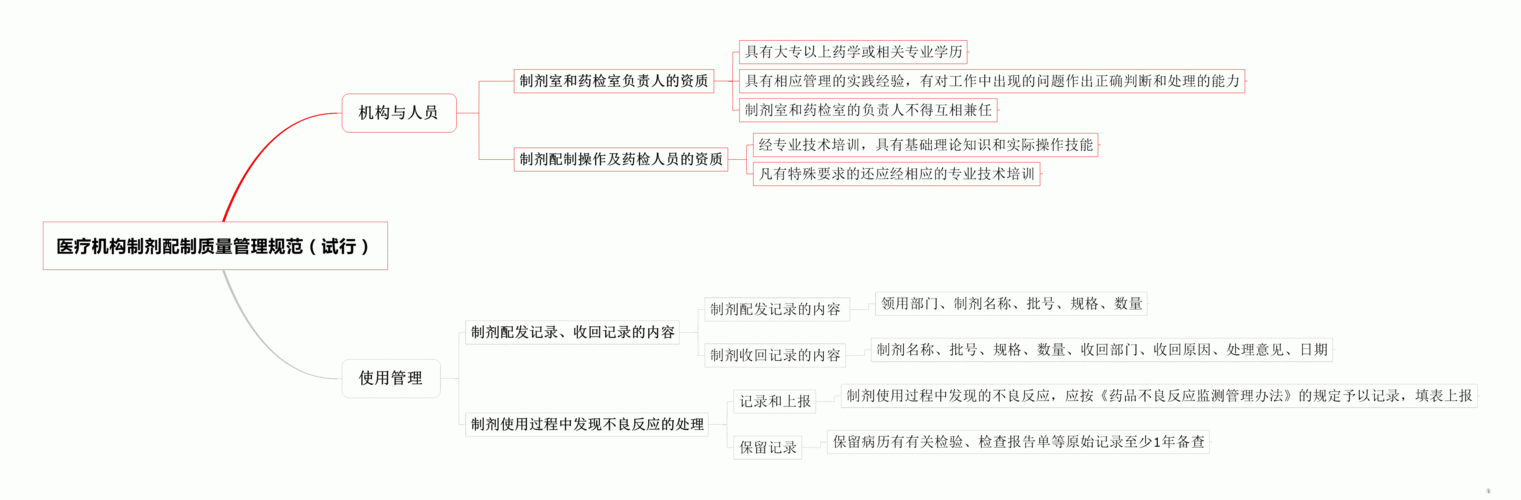 医疗机构制剂配制质量管理规范试行范围