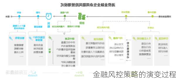 金融风控策略的演变过程