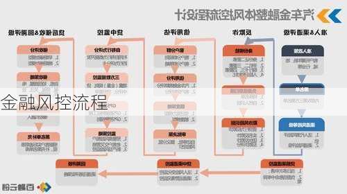 金融风控流程