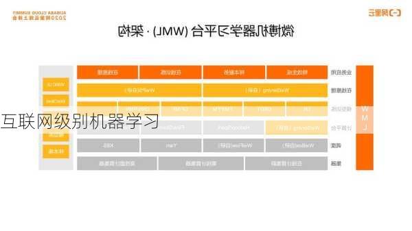 互联网级别机器学习