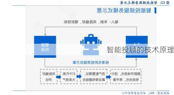 智能投顾的技术原理