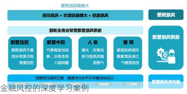 金融风控的深度学习案例