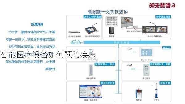 智能医疗设备如何预防疾病