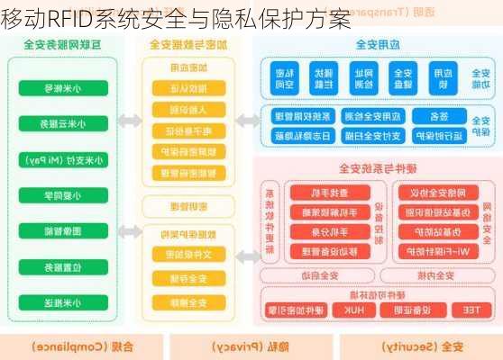 移动RFID系统安全与隐私保护方案